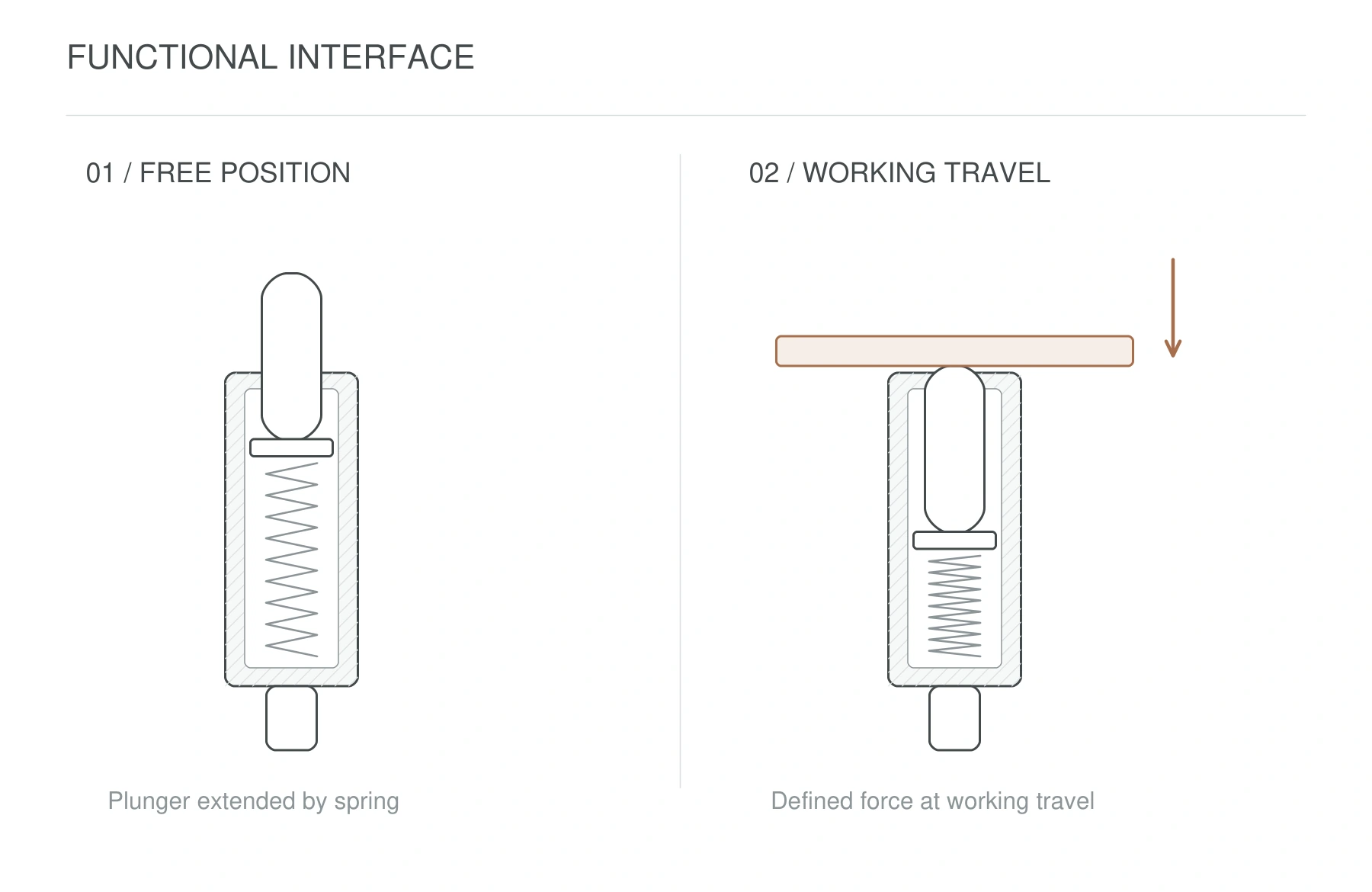 스프링 프로브 접점 기능 및 접속 구조도